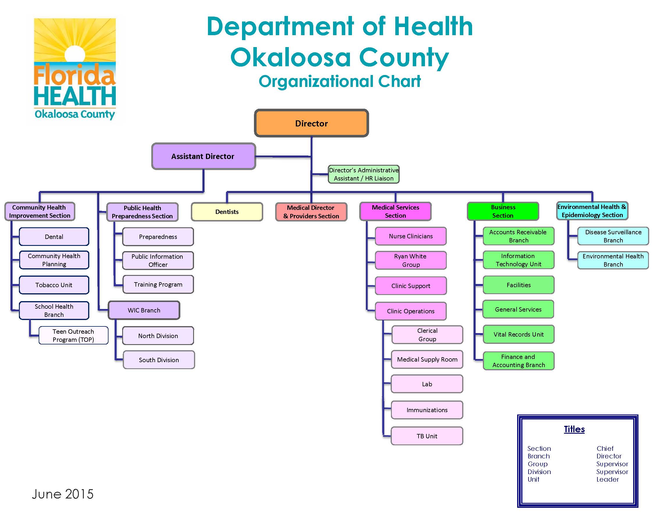 Florida Department Of Health Organizational Chart