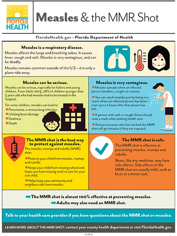 Mmr Vaccine For Adults 22